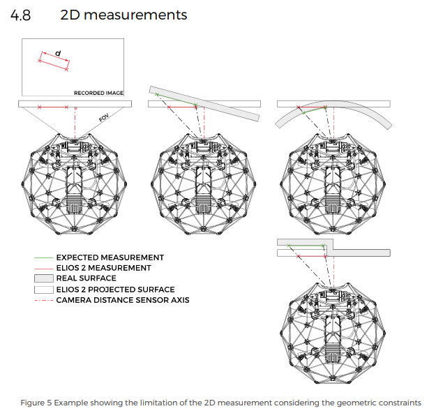 Elios-2-2D-measurements